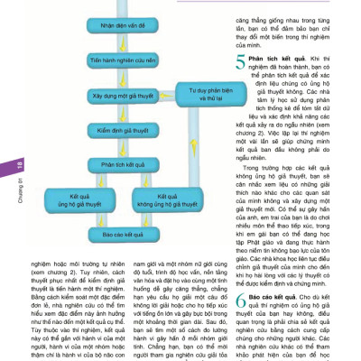 Tâm Lý Học - Think Psychology - Text Book - SGB