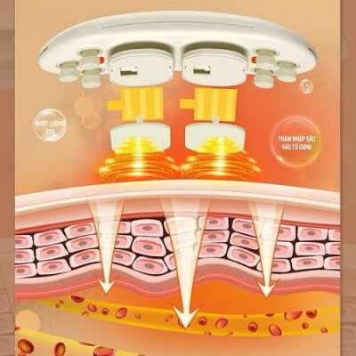 [MẪU MỚI 2025] Máy Massage Giảm Đau Bụng Kinh  LS01 - Hỗ Trợ Chống Lão Hoá Da Sau Sinh