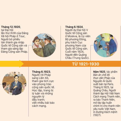 Sách - Combo Sách Búp Sen Xanh + Bác Hồ Viết Tuyên Ngôn Độc Lập (Bộ 2 Cuốn) - Tặng Kèm 1 Obi + 2 Postcard - Độc Quyền Fahasa