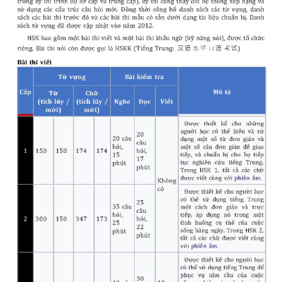 5000 Từ Vựng HSK (Cấp Độ 1-6)