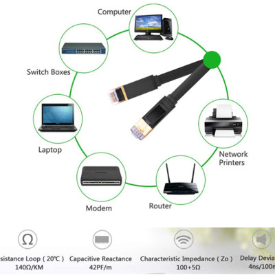 Cáp mạng Dẹt đúc sẵn CAT7 dài 2m Ugreen 11261 - Hàng chính hãng