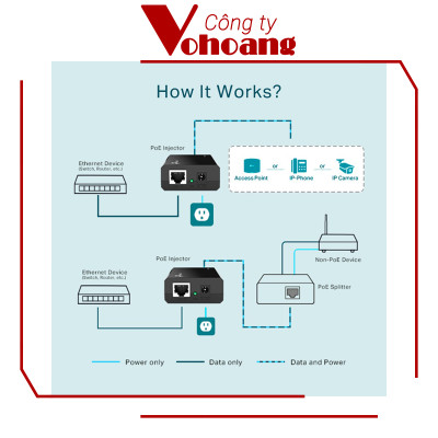 TP-Link   TL-Poe150s - Bộ Chuyển Đổi Poe Injector - Hàng Chính Hãng
