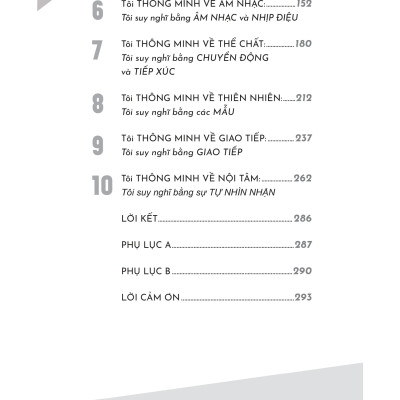 8 Loại Hình Thông Minh - Bản Quyền