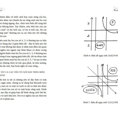 Thay Đổi Cuộc Sống Với Nhân Số Học