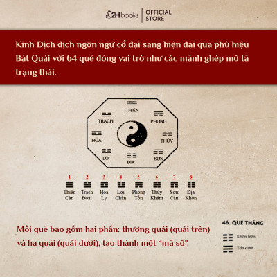 Sách- Kinh Dịch Trọn Bộ, Bìa Cứng (Ngô Tất Tố)- Sách Phong Thủy Kinh Dịch (Tái bản 2019)- 2HBooks