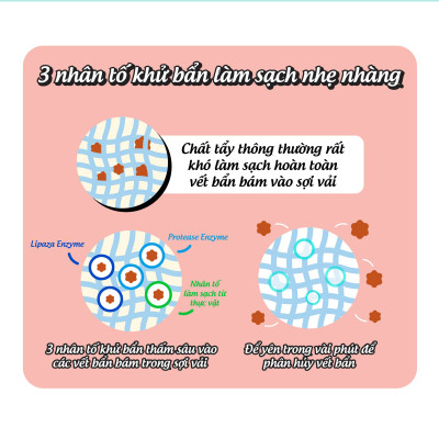 Chất tẩy vết bẩn quần áo Mao Bao 500g