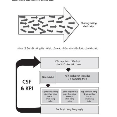 KPI - Key Performance Indicators - Thước Đo Mục Tiêu Trong Yếu (Tái Bản 2023)