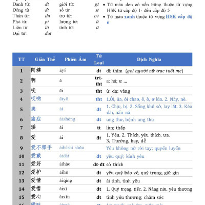 5000 Từ Vựng HSK (Cấp Độ 1-6)