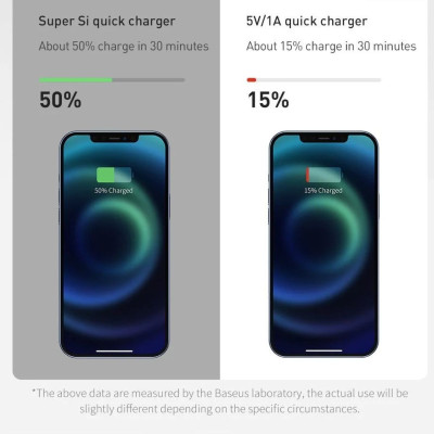 Bộ sạc Baseus Super Si Quick Charger 1C 20W TZCCSUP Sạc Siêu Nhanh và Nhỏ Gọn  - Hàng Chính Hãng