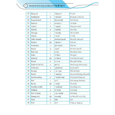 Sách - Global Success - Bài Tập Bổ Trợ Và Nâng Cao Tiếng Anh Lớp 8 - Có Đáp Án - Combo 2 Cuốn - Minh Thắng