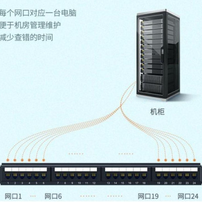 Ugreen UG70423NW127TK Cat6 UPT 24 cổng màu đen Patch Panel Integrated Ethernet rack - HÀNG CHÍNH HÃNG