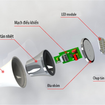 Bóng Đèn Tròn 30W Rạng Đông - Samsung ChipLED