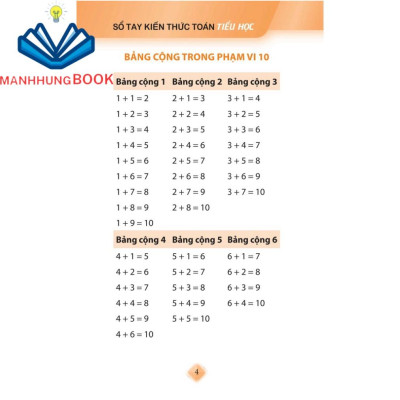 Sách: Sổ Tay Kiến Thức Toán Tiểu Học