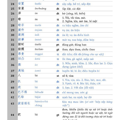 5000 Từ Vựng HSK (Cấp Độ 1-6)
