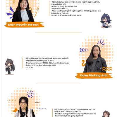 IELTS Writing Journey - From Basics To Band 6.0