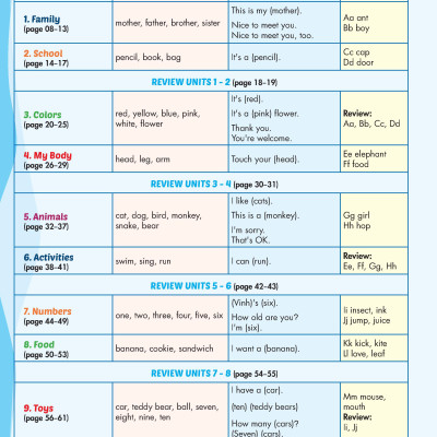 Tiếng Anh 1 i-Learn Smart Start pack 1 (SB, WB, NB)