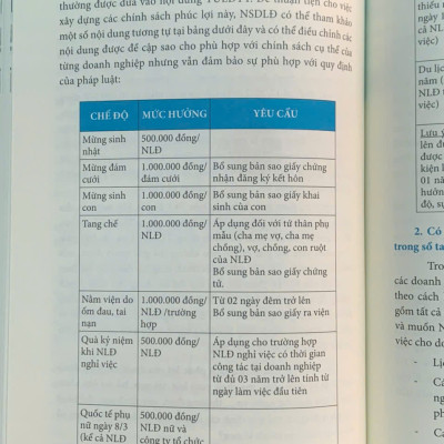 Các câu hỏi khó về pháp luật lao động