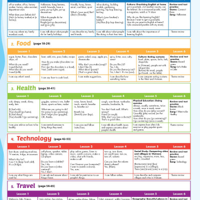 i-Learn Smart Start 5 Student