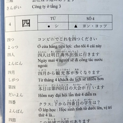 SÁCH TIẾNG NHẬT N5-N4: TỪ VỰNG-KANJI-NGỮ PHÁP MINANO, JLPT