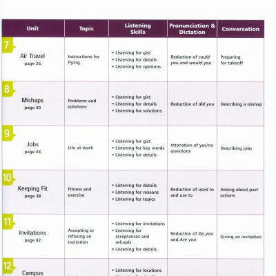 Tactics for Listening: Developing: Student Book