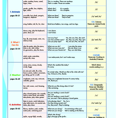 Tiếng Anh 4 i-Learn Smart Start - Teacher