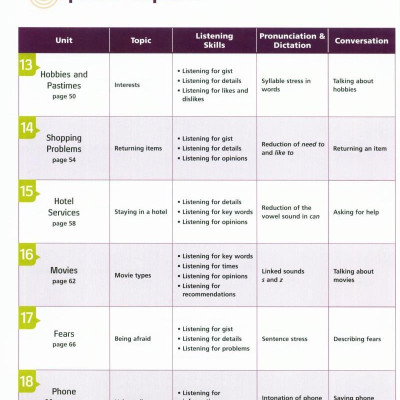Tactics for Listening: Developing: Student Book