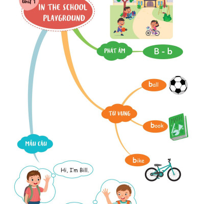 Bài Tập Bổ Trợ Nâng Cao Tiếng Anh Lớp 1