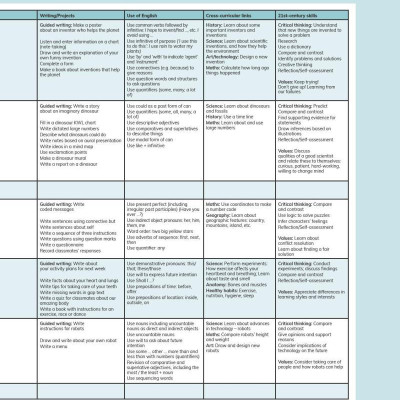 Cambridge Global English Learner