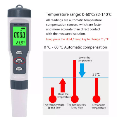 Máy Đo Độ PH/TDS/Nhiệt Độ Nước 3 Trong 1 Noyafa EZ-9901. 3 in 1 Digital PH Meter with TDS/Temp Meter, TDS Water Tester ±0.05 PH High Accuracy with 0-14 PH Measurement Range for Drinking Water, Swimming Pool, Aquarium, Hydroponics.