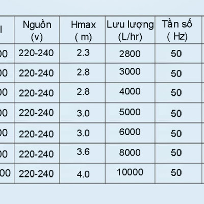 Máy bơm nước ATMAN AT8000 65W, 8000L/Hr lọc nước hồ cá koi, bơm sinh hoạt, tiểu cảnh, đài phun nước cao cấp