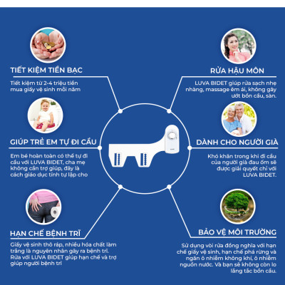 Thiết Bị Vòi Rửa Thông Minh Phiên Bản Tiết Kiệm LUVA Bidet LB101