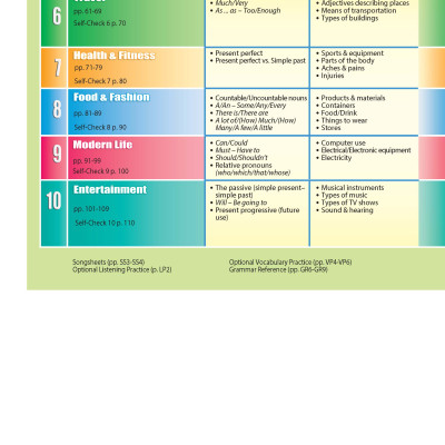 Access US 2B Student