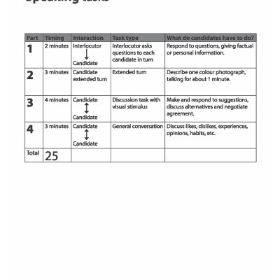 B1 Preliminary for Schools five complete Practice Tests 2