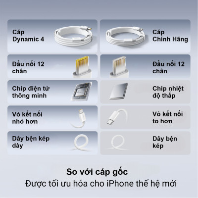 Cáp sạc nhanh Type C to Type C 100W Baseus Dynamic 4 Fast Charging Data Cable - Hàng chính hãng