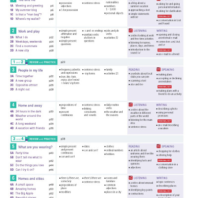 Personal Best American A2 Elementary Pack A (SB+WB+e-learning)