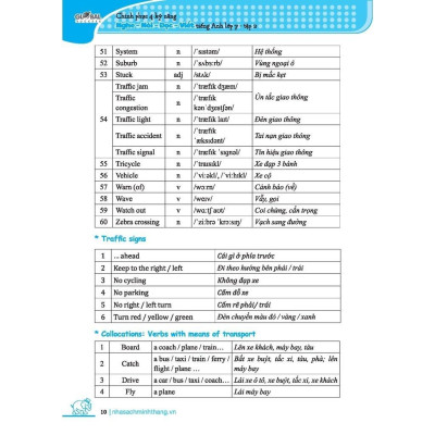 Sách - Global Success - Chinh Phục 4 Kỹ Năng Tiếng Anh Nghe - Nói - Đọc - Viết Lớp 7 - Tập 2 - Minh Thắng
