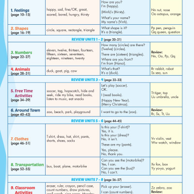 Tiếng Anh 2 i-Learn Smart Start - Student