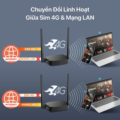 Bộ Phát WiFi Tenda 4G05 Chuẩn N - Tốc Độ 300Mbps, Dùng Sim 4G/3G, Dùng Cho Ôto Và Nơi Không Có Internet - HÀNG CHÍNH HÃNG