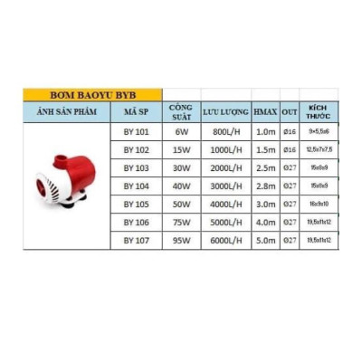 Máy Bơm BaoYu cao cấp - Bơm trục gốm siêu êm - phụ kiện bể cá - hồ thủy sinh - shopleo