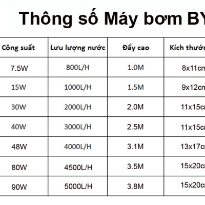 Máy bơm hút đáy BAOYU BY-301 7.5W bơm chìm hút cặn 360 độ bể cá cảnh thủy sinh BY301