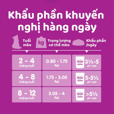 [Combo 12 Gói] Thức Ăn Cho Mèo Con WHISKAS Junior 2-12 months Vị Cá Thu 80g/Gói