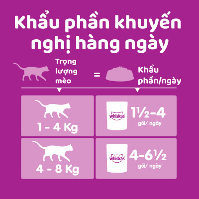 [Combo 12 Gói] Thức Ăn Cho Mèo WHISKAS 1+ years Vị Cá Ngừ 80g/Gói