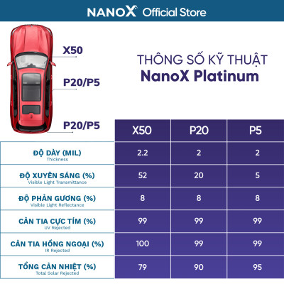 Phim cách nhiệt ô tô 7 chỗ siêu chống nóng dán kính trọn gói cả xe cao cấp NanoX