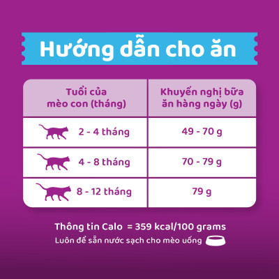 [Bộ 2] Thức Ăn Cho Mèo Con Whiskas Junior 2-12 Months Vị Cá Thu & Cá Biển (Mix Vị) 1.1kg/Túi