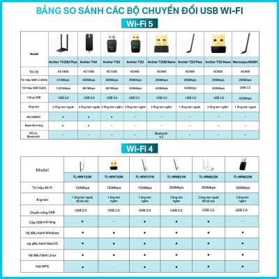Bộ chuyển đổi USB Wifi TP-Link Archer T4U - Chuẩn AC 1300Mbps, Băng tần kép, Ăng-ten hiệu suất cao - HÀNG CHÍNH HÃNG