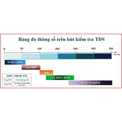 Bút đo TDS (Cao cấp) - kiểm tra chỉ số TDS Meter của nước - phụ kiện thủy sinh - tép cảnh - cá cảnh - shopleo