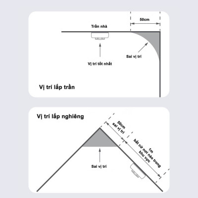 Cảm biến khói Aqara Smoke Sensor Thiết bị cảnh báo khói thông minh Quốc Tế - Hàng Chính Hãng