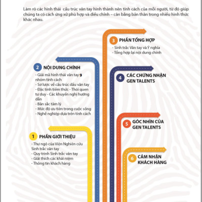 Sinh Trắc Vân Tay Gen Talents – Combo Gia đình 1 – 4 Bài Báo Cáo