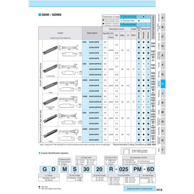 Mảnh dao cắt đứt KGD Kyocera Model GDM2020N-003PF PR1225