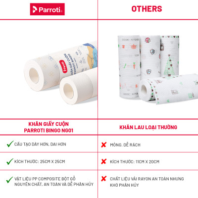 Khăn giấy cuộn đa năng, lau bếp, lau kính, chén bát, lau tay (50 khăn/cuộn, 25cm x25cm) - Parroti Bingo NG01